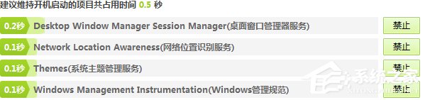 如何查看window7的系统进程｜Win7系统进程优化的方法