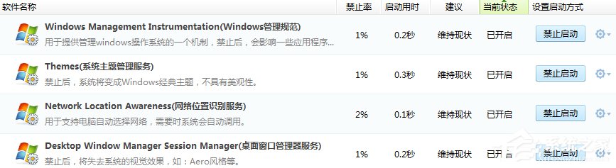 如何查看window7的系统进程｜Win7系统进程优化的方法