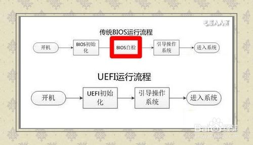 uefi启动是什么意思